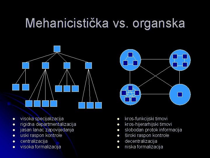 Mehanicistička vs. organska l l l visoka specijalizacija rigidna departmentalizacija jasan lanac zapovijedanja uski