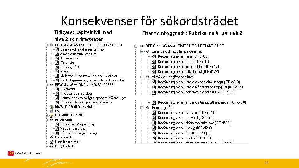 Konsekvenser för sökordsträdet Tidigare: Kapitelnivå med nivå 2 som frastexter Efter ”ombyggnad”: Rubrikerna är