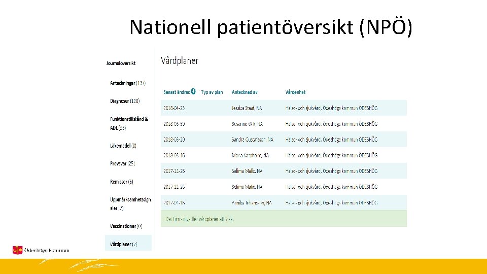 Nationell patientöversikt (NPÖ) 