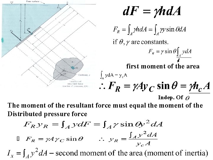first moment of the area Indep. Of The moment of the resultant force must
