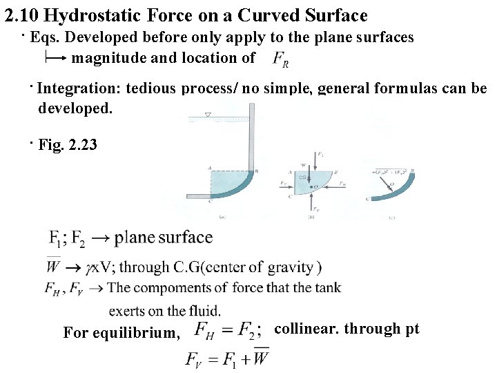 2. 10 Hydrostatic Force on a Curved Surface. Eqs. Developed before only apply to