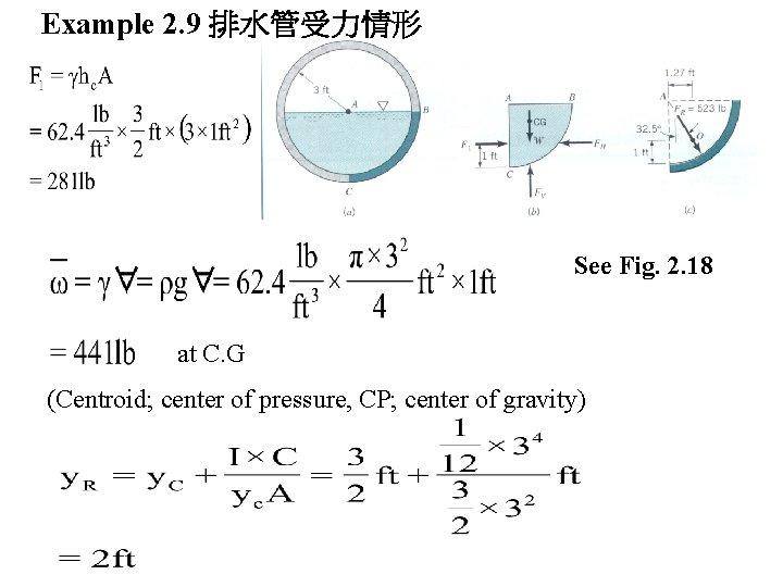 Example 2. 9 排水管受力情形 See Fig. 2. 18 at C. G (Centroid; center of