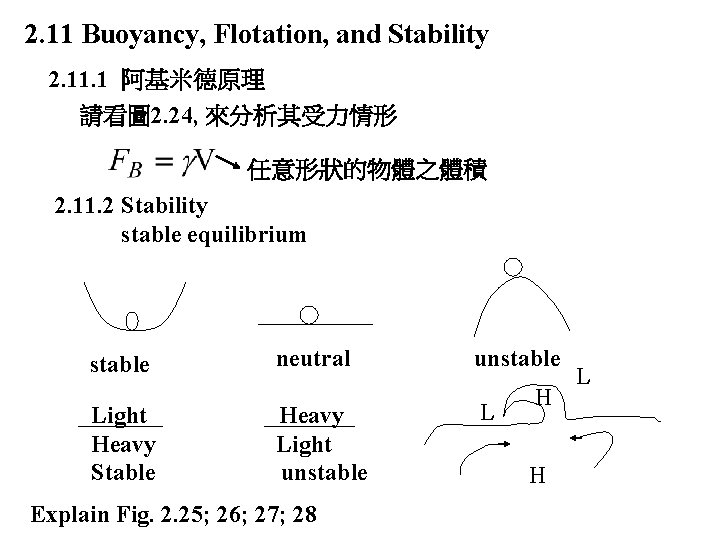 2. 11 Buoyancy, Flotation, and Stability 2. 11. 1 阿基米德原理 請看圖 2. 24, 來分析其受力情形