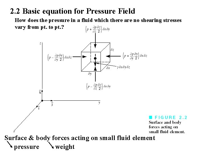 2. 2 Basic equation for Pressure Field How does the pressure in a fluid