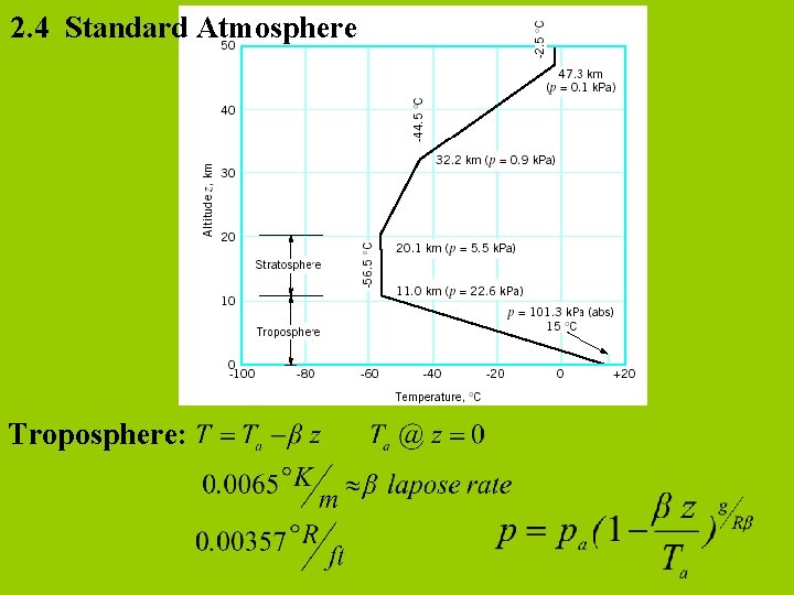 2. 4 Standard Atmosphere Troposphere: 