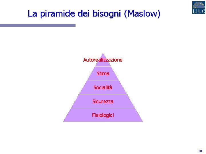 La piramide dei bisogni (Maslow) Autorealizzazione Stima Socialità Sicurezza Fisiologici 10 