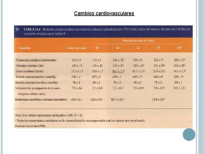 Cambios cardiovasculares 