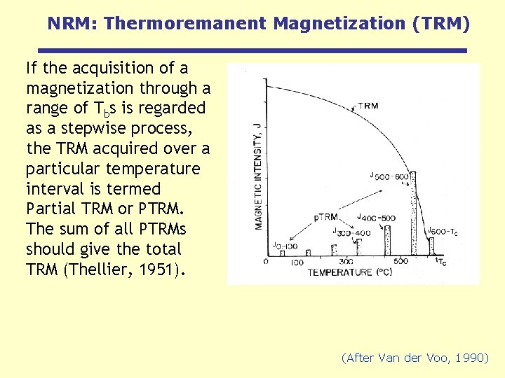 NRM: Thermoremanent Magnetization (TRM) If the acquisition of a magnetization through a range of