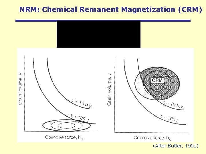 NRM: Chemical Remanent Magnetization (CRM) (After Butler, 1992) 