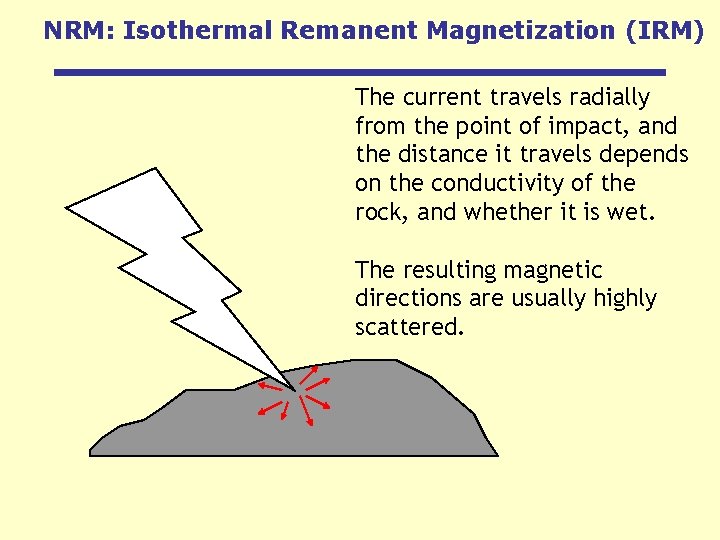 NRM: Isothermal Remanent Magnetization (IRM) The current travels radially from the point of impact,