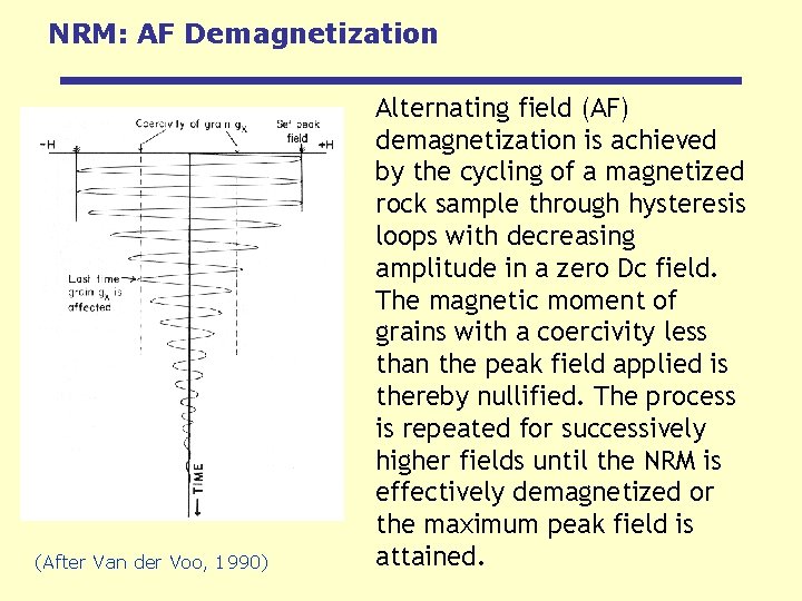 NRM: AF Demagnetization (After Van der Voo, 1990) Alternating field (AF) demagnetization is achieved