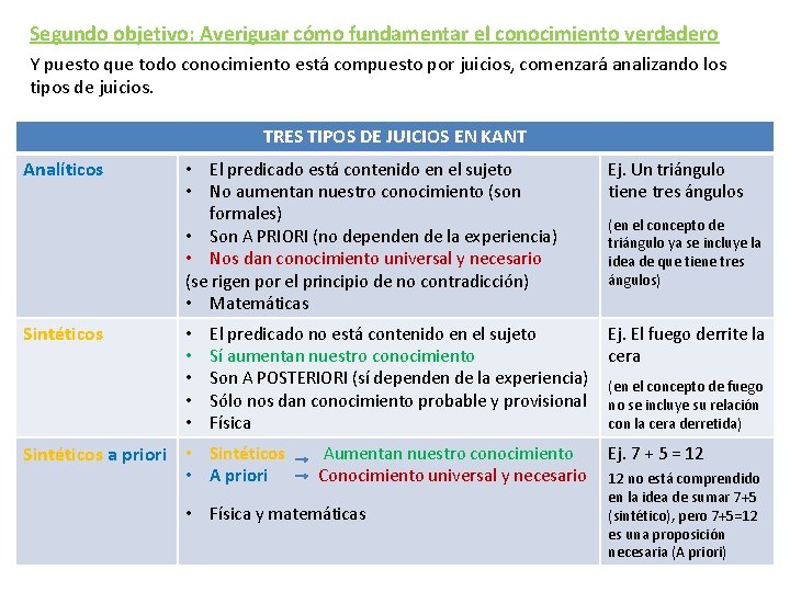 Segundo objetivo: Averiguar cómo fundamentar el conocimiento verdadero Y puesto que todo conocimiento está