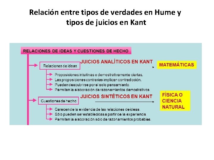 Relación entre tipos de verdades en Hume y tipos de juicios en Kant Relación entre tipos de verdades en Hume y tipos de juicios en Kant