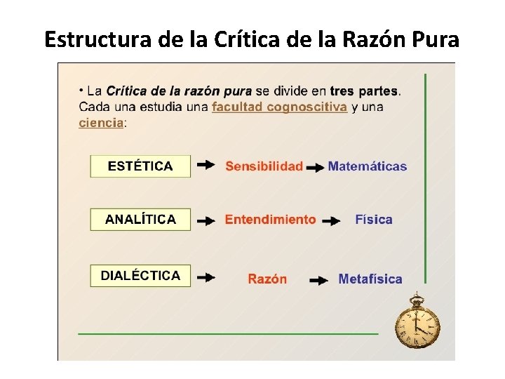 Estructura de la Crítica de la Razón Pura 