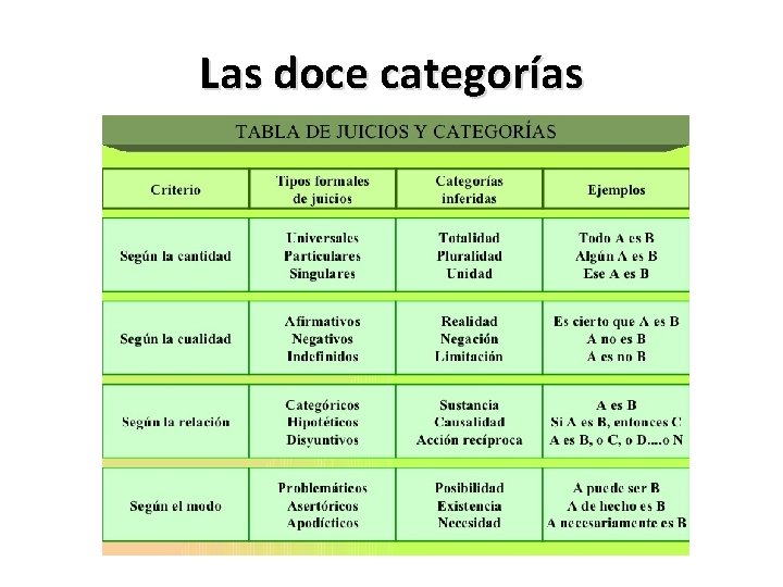 Las doce categorías 