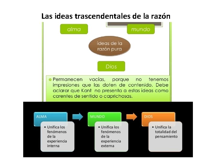 Las ideas trascendentales de la razón Las ideas trascendentales de la razón