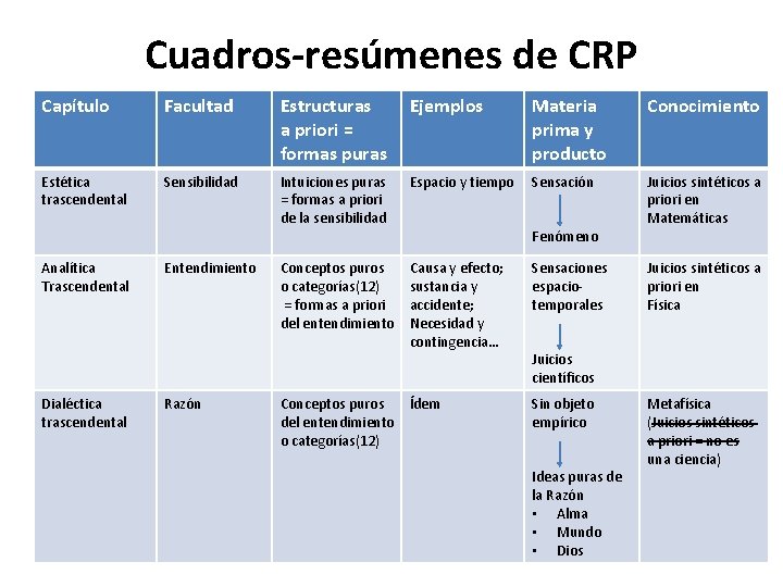 Cuadros-resúmenes de CRP Capítulo Facultad Estructuras a priori = formas puras Ejemplos Materia prima