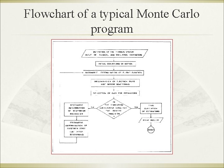 Flowchart of a typical Monte Carlo program 