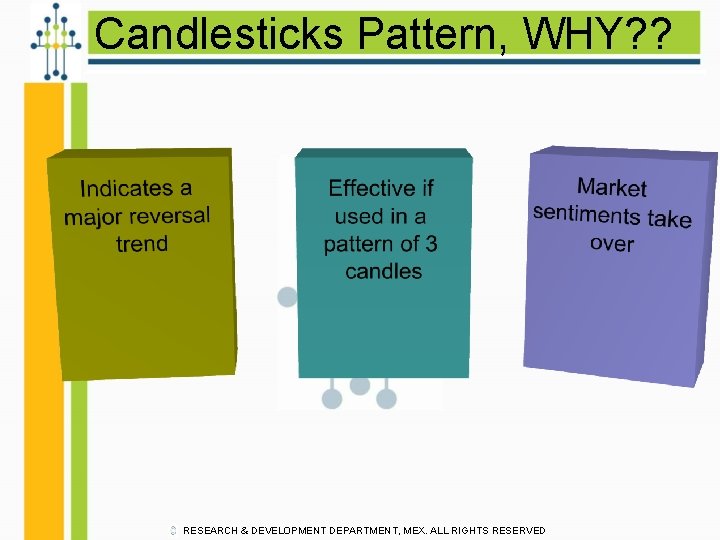 Candlesticks Pattern, WHY? ? RESEARCH & DEVELOPMENT DEPARTMENT, MEX. ALL RIGHTS RESERVED 