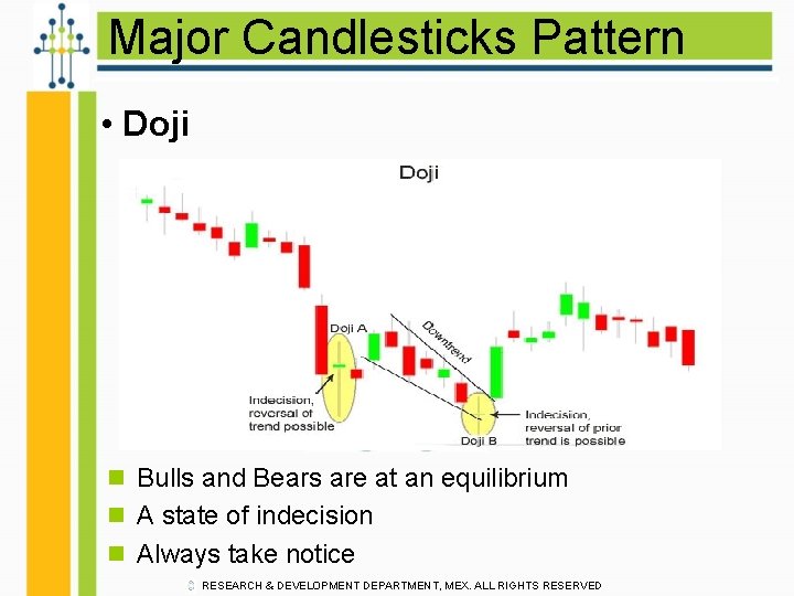 Major Candlesticks Pattern • Doji • n Bulls and Bears are at an equilibrium
