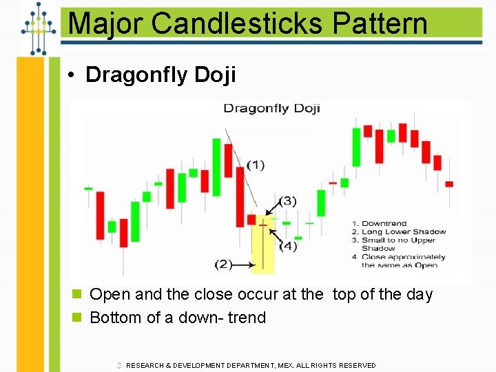 Major Candlesticks Pattern • Dragonfly Doji n Open and the close occur at the