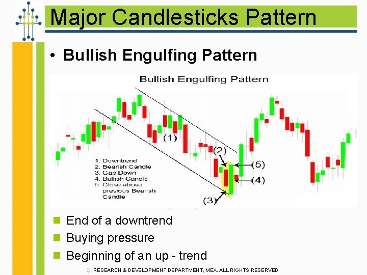 Major Candlesticks Pattern • Bullish Engulfing Pattern n End of a downtrend n Buying