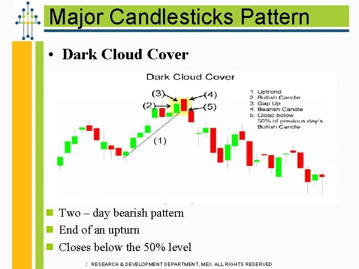 Major Candlesticks Pattern • Dark Cloud Cover n Two – day bearish pattern n