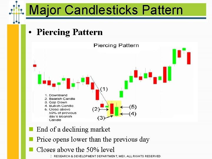 Major Candlesticks Pattern • Piercing Pattern n End of a declining market n Price