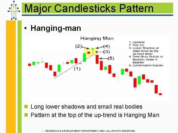 Major Candlesticks Pattern • Hanging-man n Long lower shadows and small real bodies n