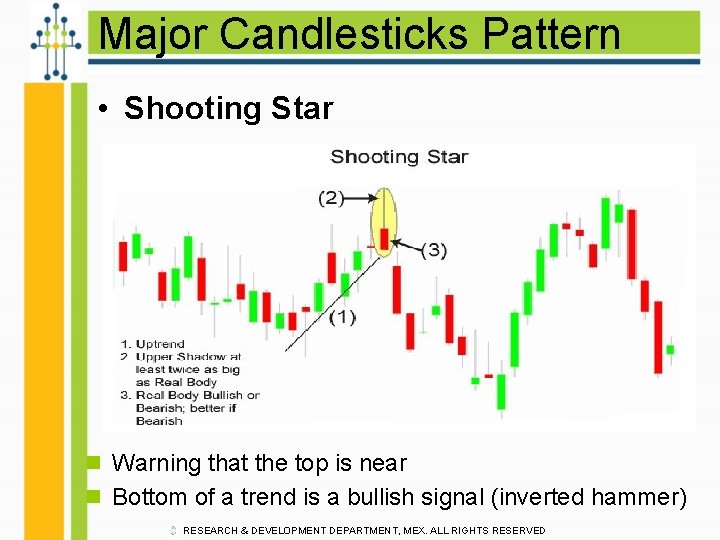 Major Candlesticks Pattern • Shooting Star n Warning that the top is near n