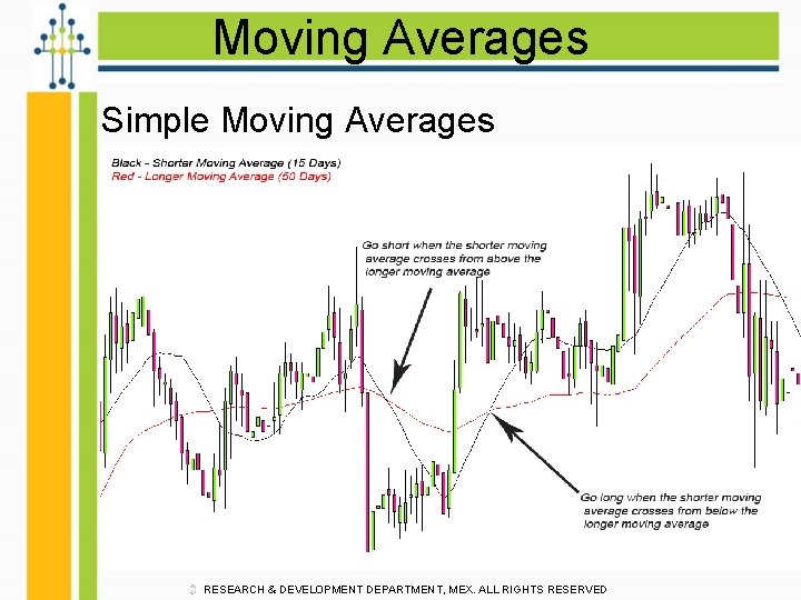 Moving Averages Simple Moving Averages RESEARCH & DEVELOPMENT DEPARTMENT, MEX. ALL RIGHTS RESERVED 