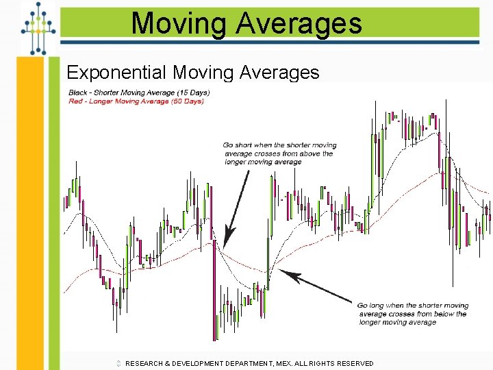 Moving Averages Exponential Moving Averages RESEARCH & DEVELOPMENT DEPARTMENT, MEX. ALL RIGHTS RESERVED 