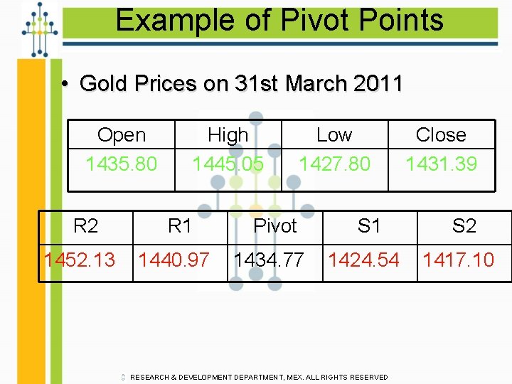 Example of Pivot Points • Gold Prices on 31 st March 2011 Open 1435.