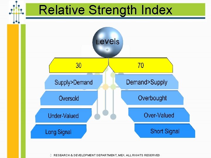 Relative Strength Index RESEARCH & DEVELOPMENT DEPARTMENT, MEX. ALL RIGHTS RESERVED 