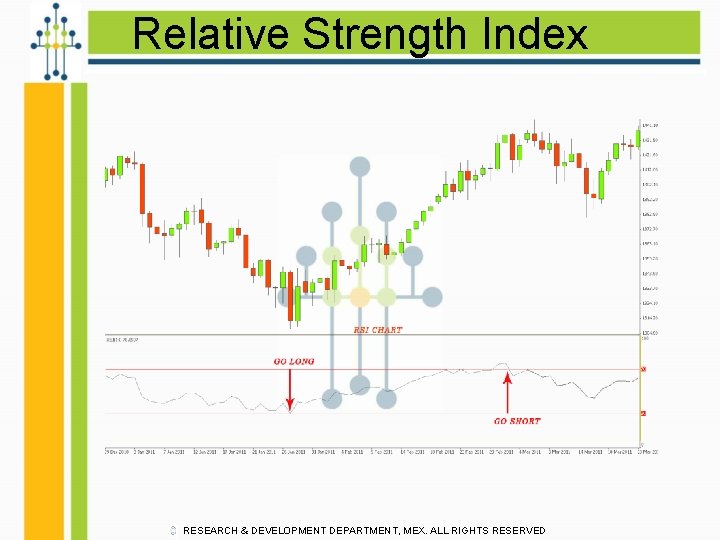 Relative Strength Index RESEARCH & DEVELOPMENT DEPARTMENT, MEX. ALL RIGHTS RESERVED 