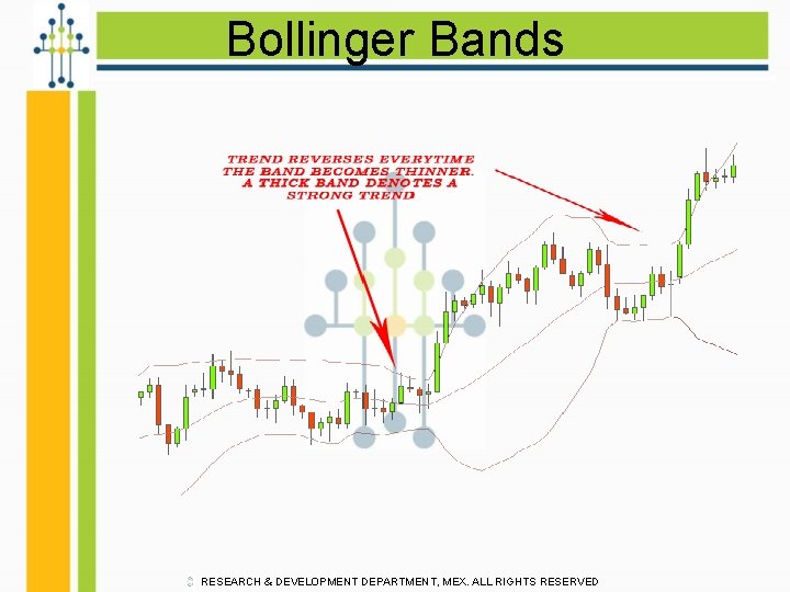 Bollinger Bands RESEARCH & DEVELOPMENT DEPARTMENT, MEX. ALL RIGHTS RESERVED 