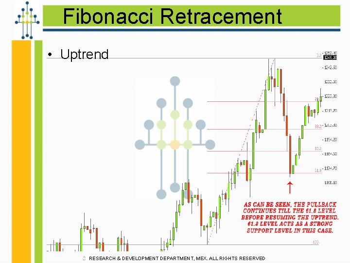 Fibonacci Retracement • Uptrend RESEARCH & DEVELOPMENT DEPARTMENT, MEX. ALL RIGHTS RESERVED 