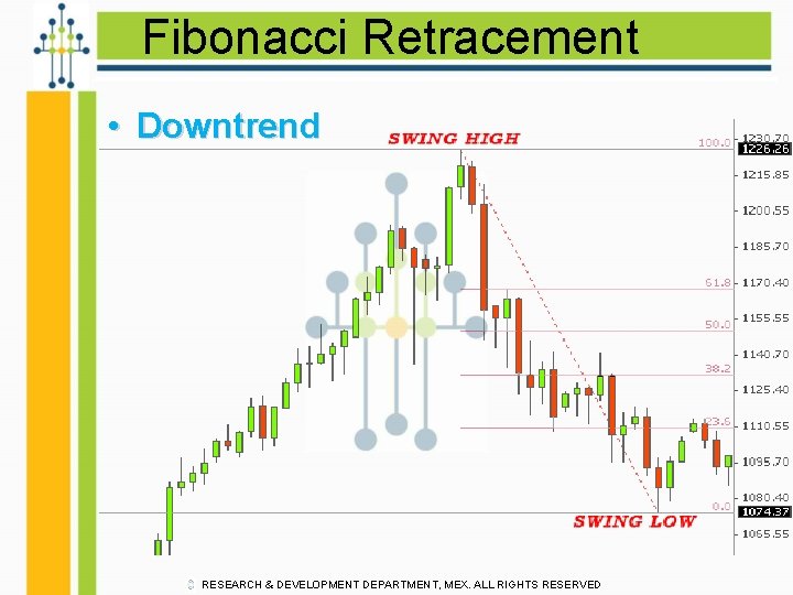 Fibonacci Retracement • Downtrend RESEARCH & DEVELOPMENT DEPARTMENT, MEX. ALL RIGHTS RESERVED 