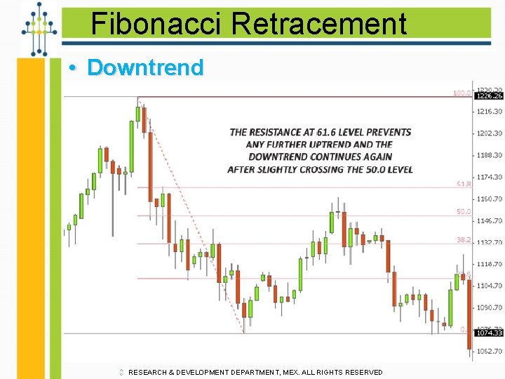 Fibonacci Retracement • Downtrend RESEARCH & DEVELOPMENT DEPARTMENT, MEX. ALL RIGHTS RESERVED 