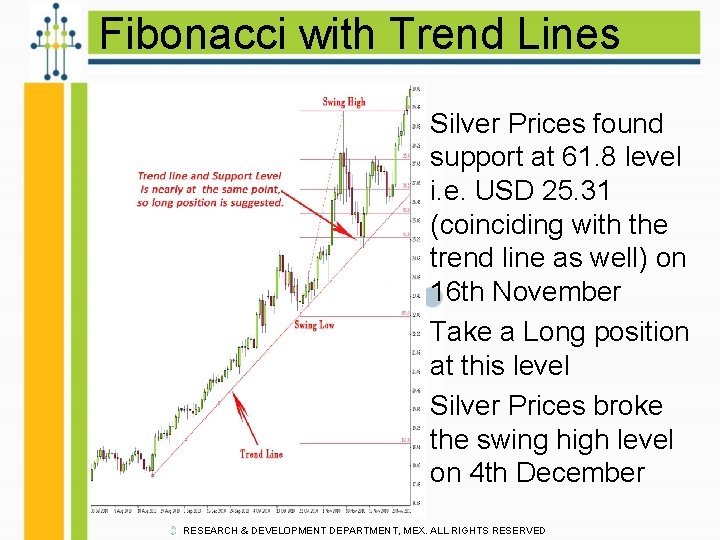 Fibonacci with Trend Lines • Silver Prices found support at 61. 8 level i.
