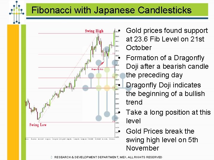 Fibonacci with Japanese Candlesticks • Gold prices found support at 23. 6 Fib Level