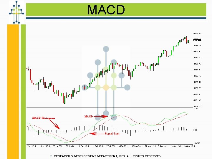 MACD RESEARCH & DEVELOPMENT DEPARTMENT, MEX. ALL RIGHTS RESERVED 