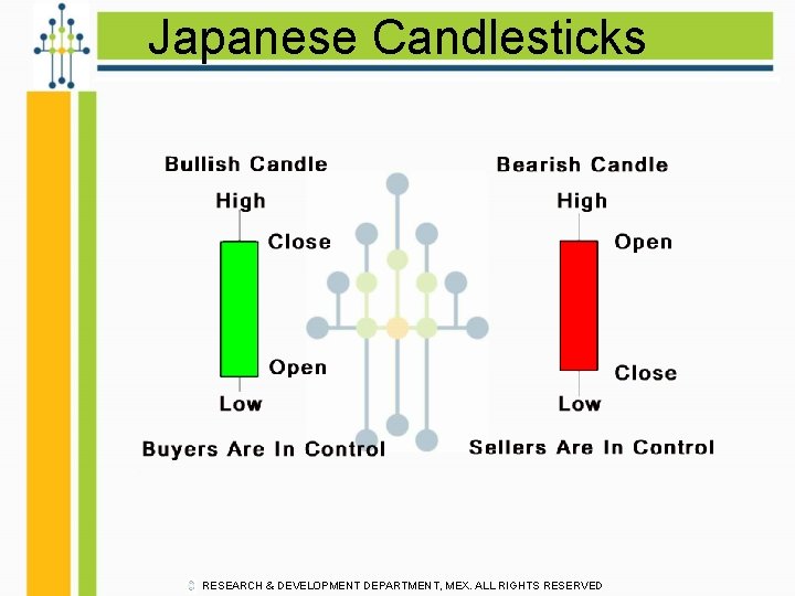 Japanese Candlesticks RESEARCH & DEVELOPMENT DEPARTMENT, MEX. ALL RIGHTS RESERVED 