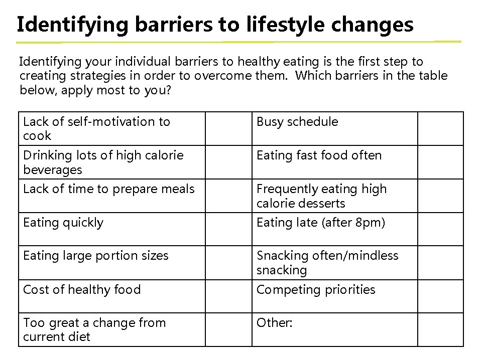 Identifying barriers to lifestyle changes Identifying your individual barriers to healthy eating is the