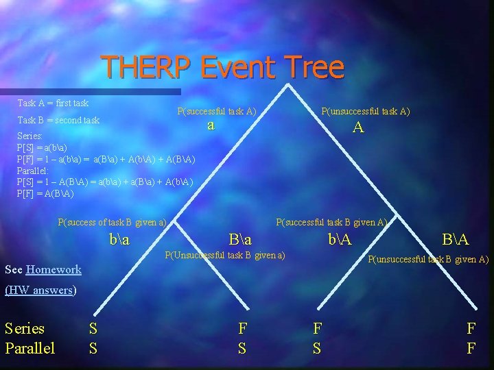 THERP Event Tree Task A = first task P(successful task A) Task B =