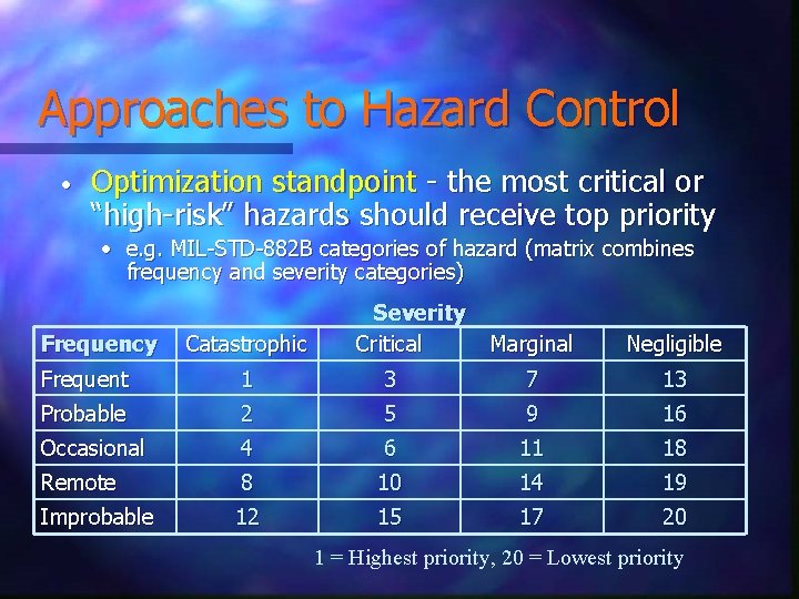 Approaches to Hazard Control • Optimization standpoint - the most critical or “high-risk” hazards