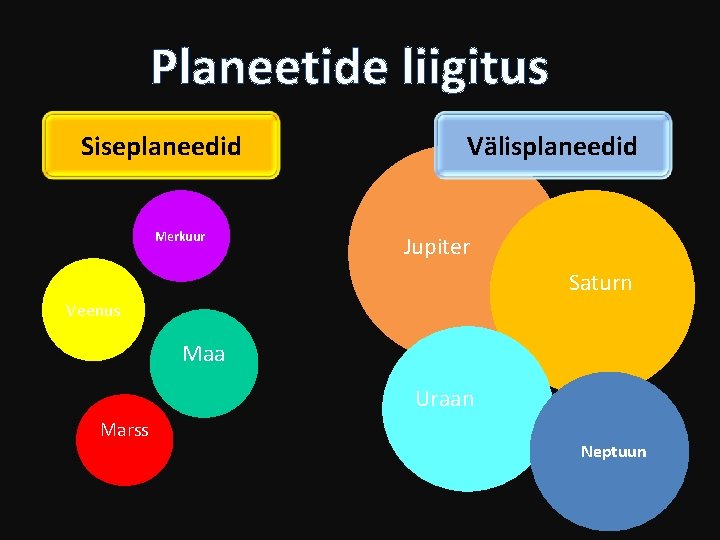 Planeetide liigitus Siseplaneedid Merkuur Välisplaneedid Jupiter Saturn Veenus Maa Uraan Marss Neptuun 