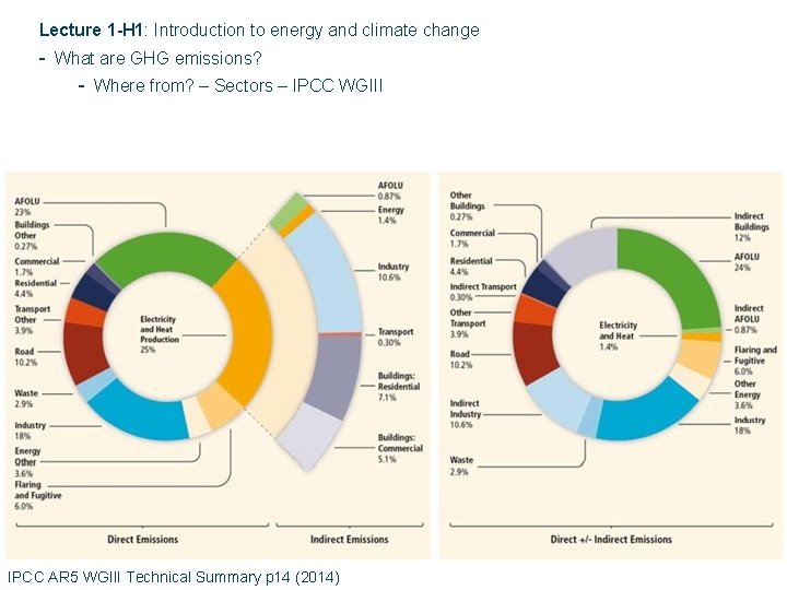 Lecture 1 -H 1: Introduction to energy and climate change - What are GHG