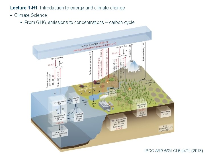 Lecture 1 -H 1: Introduction to energy and climate change - Climate Science -