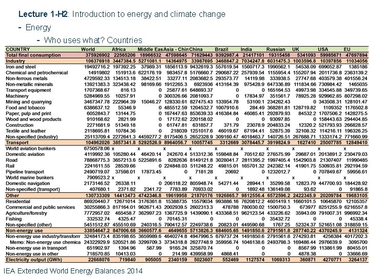 Lecture 1 -H 2: Introduction to energy and climate change - Energy - Who Lecture 1 -H 2: Introduction to energy and climate change - Energy - Who